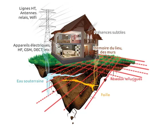 Les pollutions invisibles